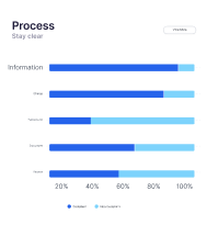 Process Card