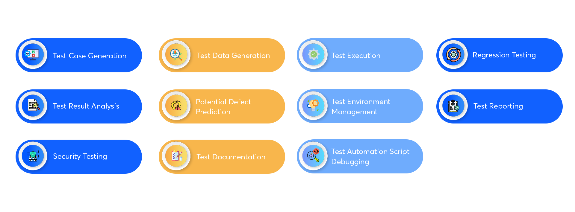 Role Of Generative AI In Software Testing And QA | VentureDive